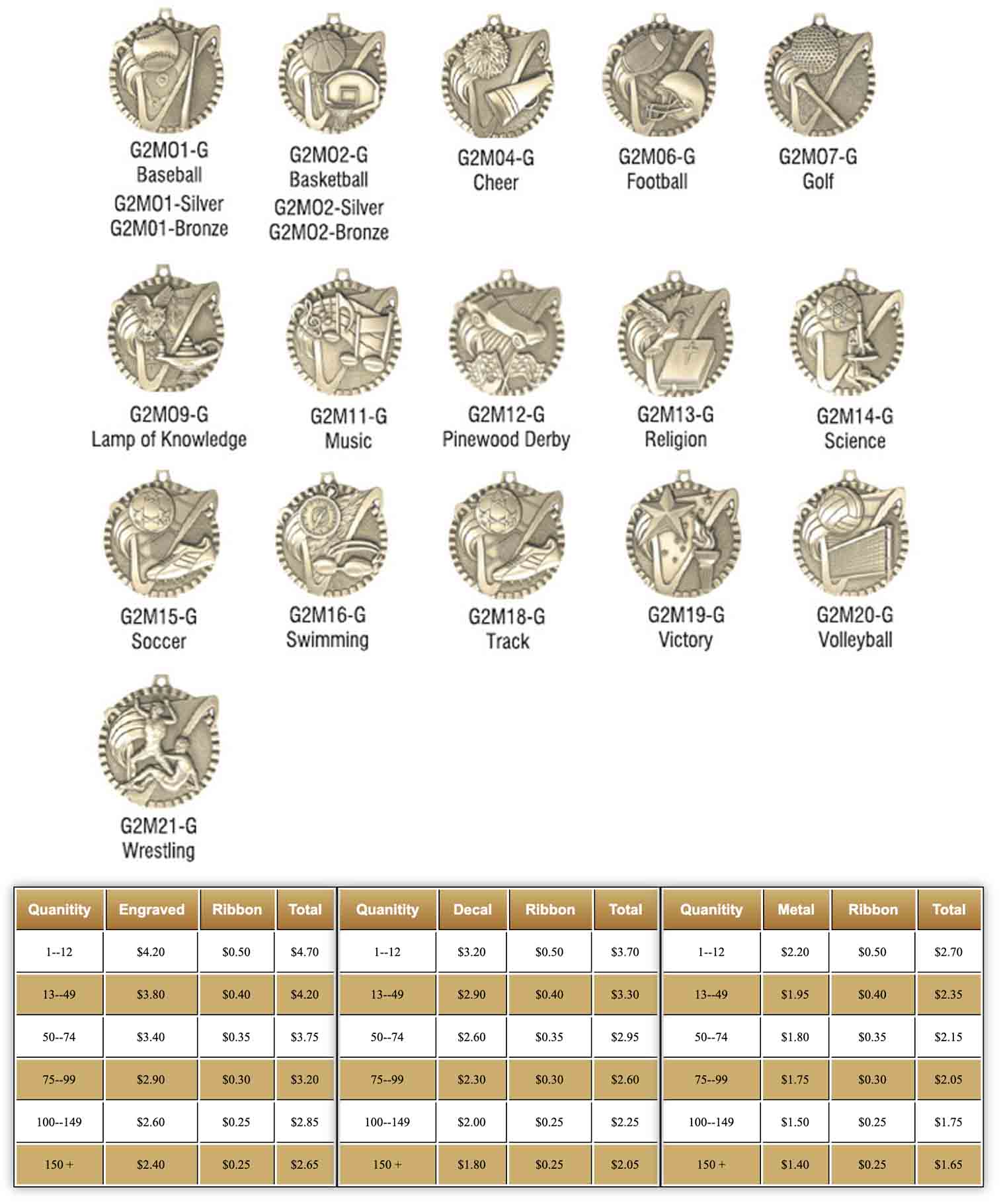 Value Line Medals