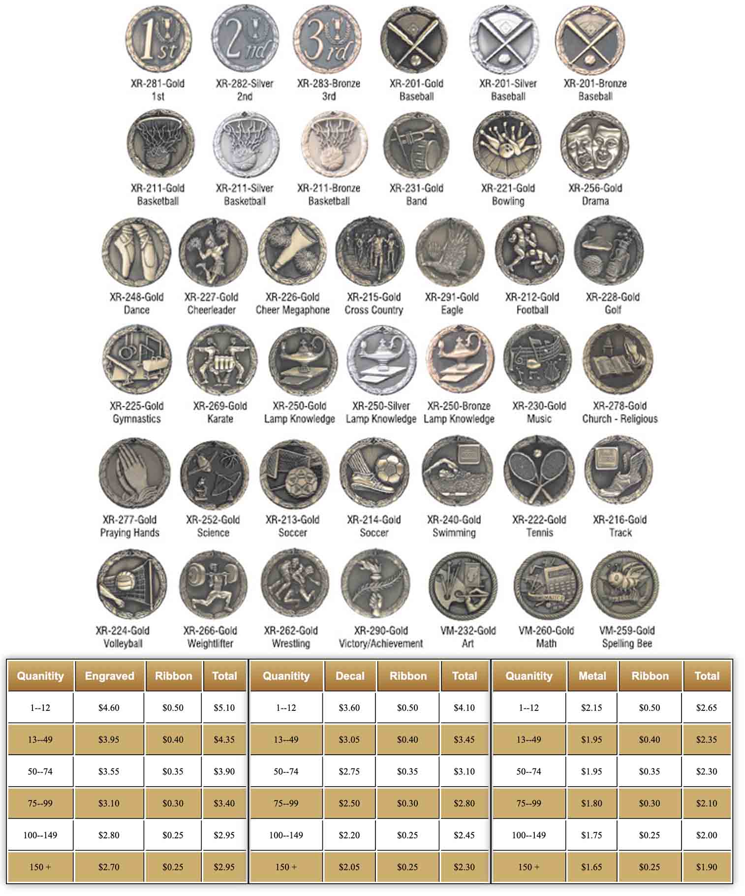 Continental Medals